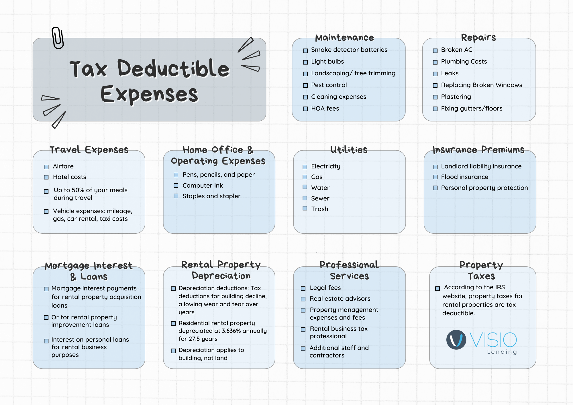 Are Special Assessments On Rental Property Tax Deductible